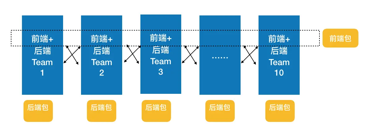 https://i-blog.csdnimg.cn/blog_migrate/b0aacb9b4d795ea32e0cb620f5be2e91.webp?x-image-process=image/format,png