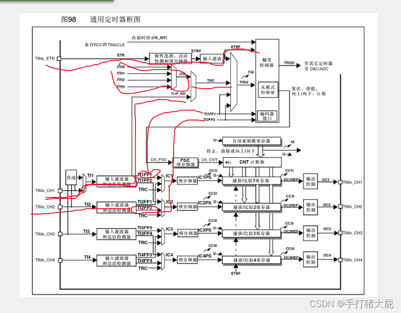 STM32——定时器插图7 在这里插入图片描述