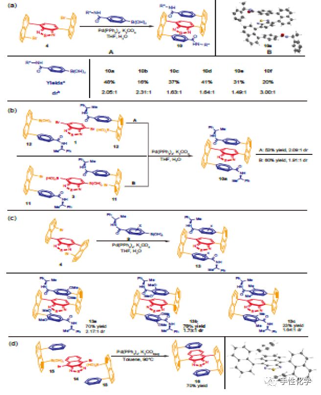 分子排列不同会导致_第五种手性——体手性的提出与体手性分子的合成-CSDN博客