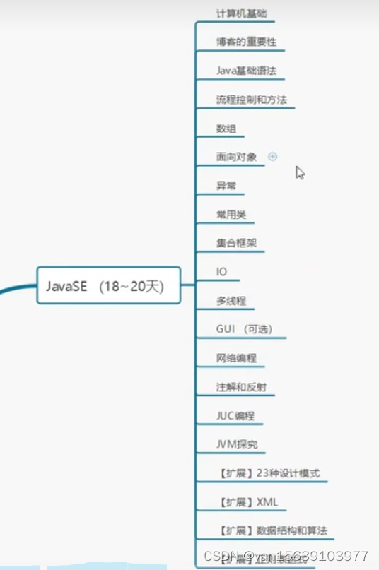java学习-整体框架-CSDN博客