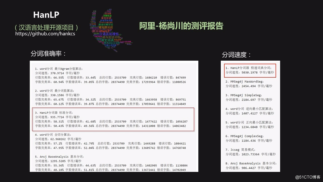 HanLP自然语言处理包在GitHub10岁之际用户量跃居榜首