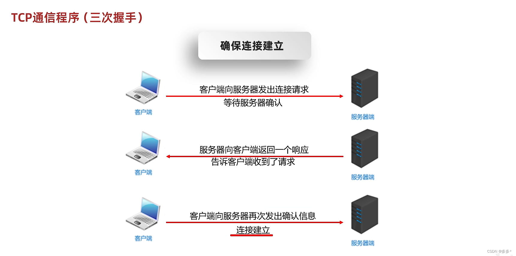 https://i-blog.csdnimg.cn/blog_migrate/b0b850530a362a8c9a489bbf5e76f40a.png https://i-blog.csdnimg.cn/blog_migrate/b0b850530a362a8c9a489bbf5e76f40a.png
