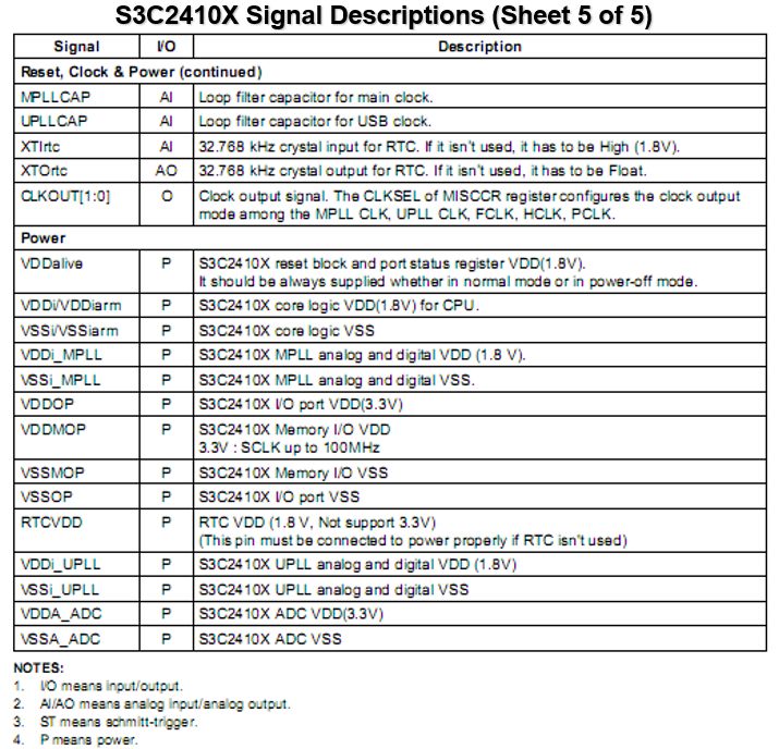 嵌入式:S3C2410与S3C2440的区别插图19 嵌入式:S3C2410与S3C2440的区别