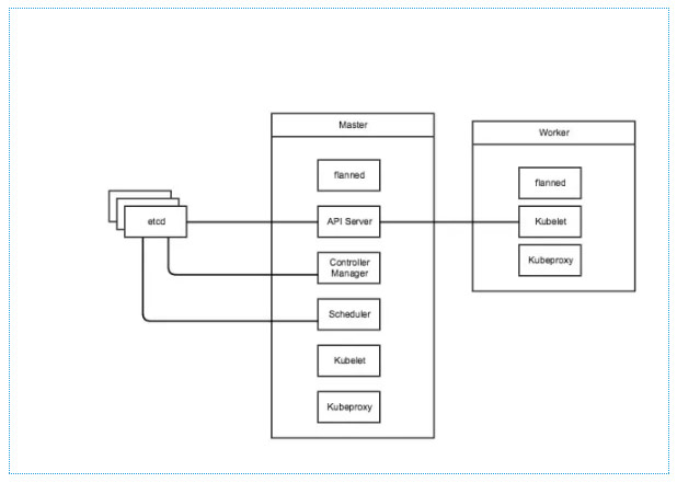 对比剖析Swarm Kubernetes Marathon编排引擎对比剖析Swarm Kubernetes Marathon编排引擎