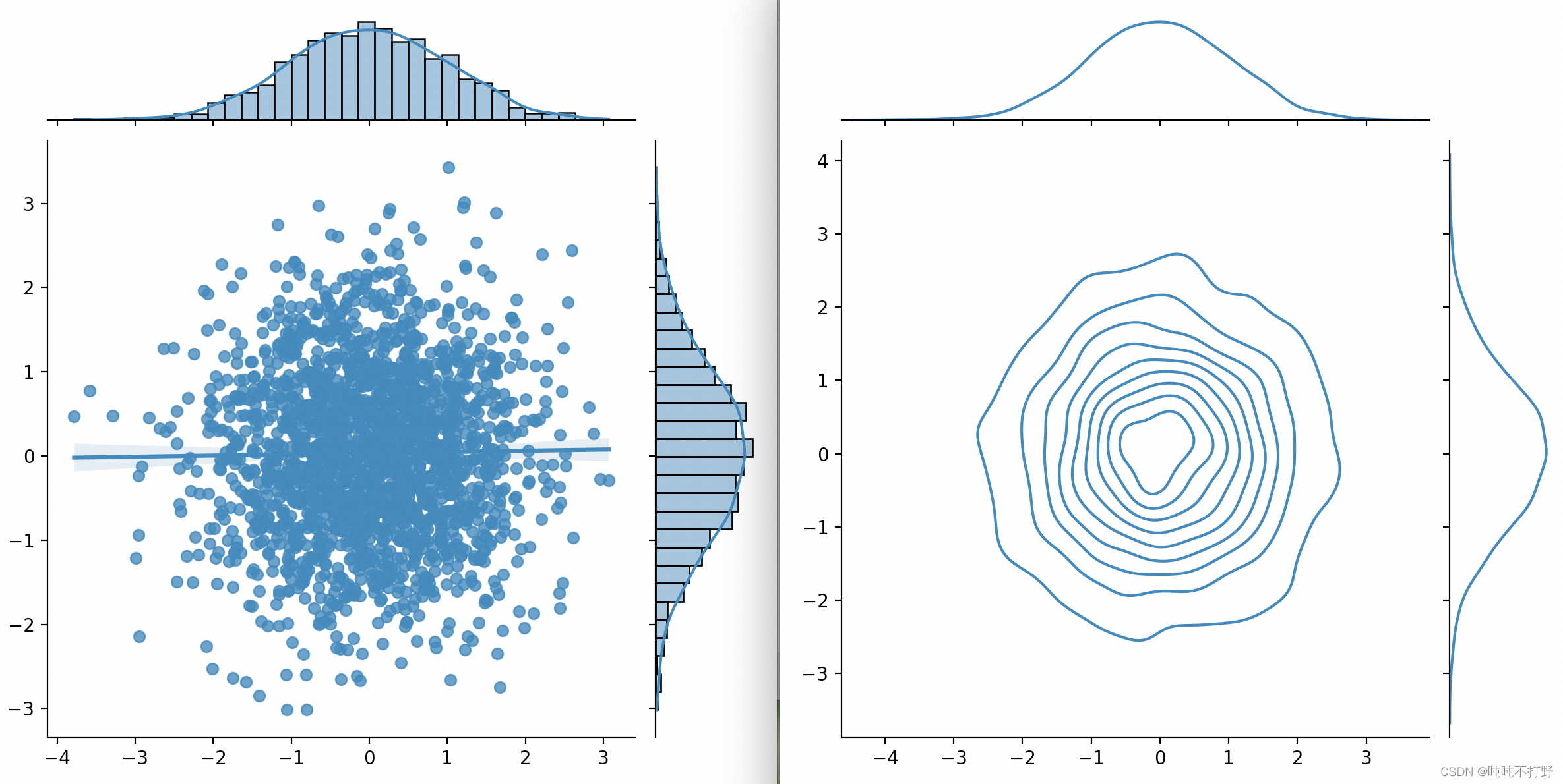 matplotlib——3. 绘制分布（scatter+hist）_scatter histo-CSDN博客