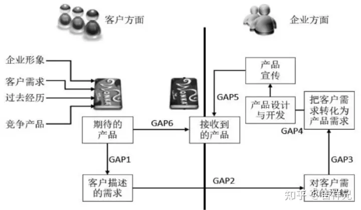 集成产品开发流程模式及案例分析