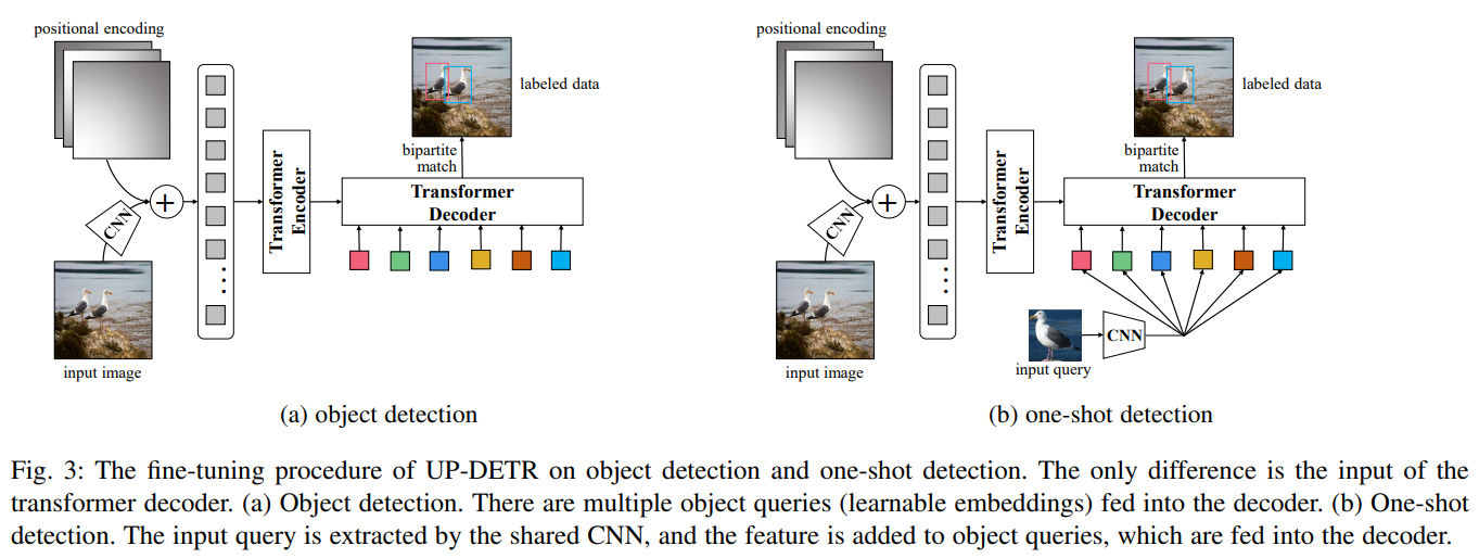 深度学习之自监督模型汇总_semantic-aware dense representation learning for r-CSDN博客