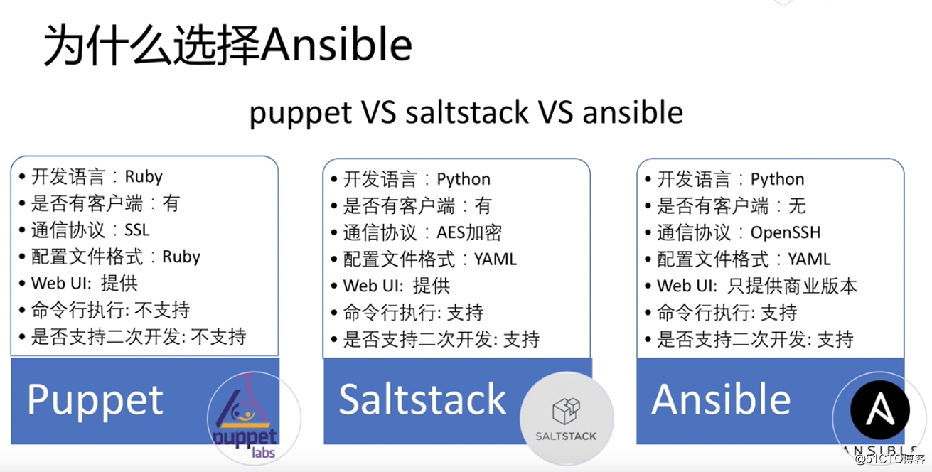 Ansible核心技术