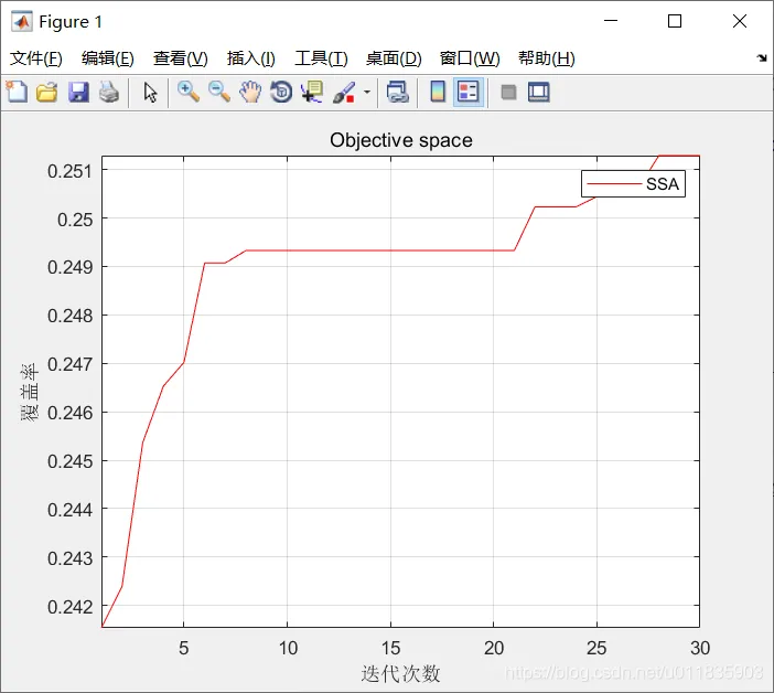【布局优化】基于鲸鱼算法实现3D无线传感器网(WSN)覆盖优化 Matlab源码_Matlab_33