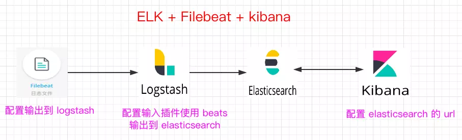 过程