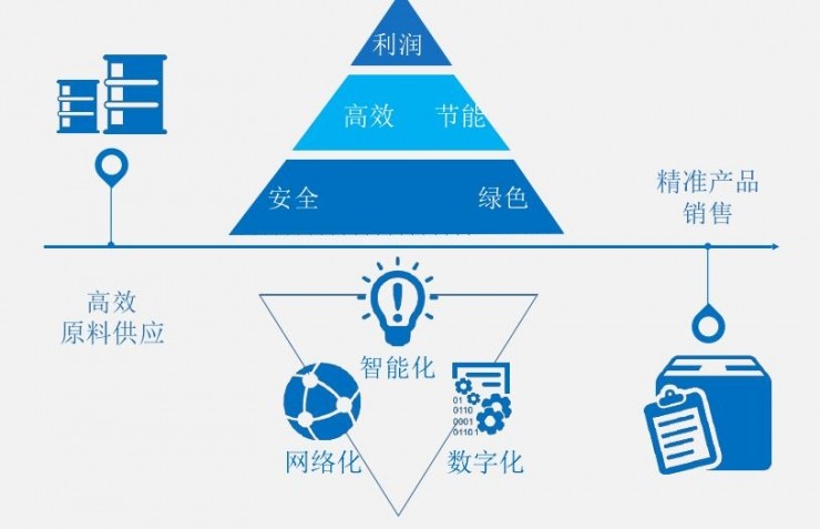 潘再生：智能制造的综合技术体系和中控方案