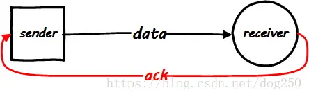 14534869-341f333c92e811da