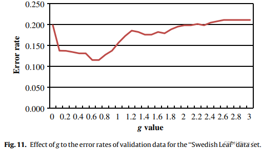 2011年《Weighted dynamic time warping for time series classification》-CSDN博客