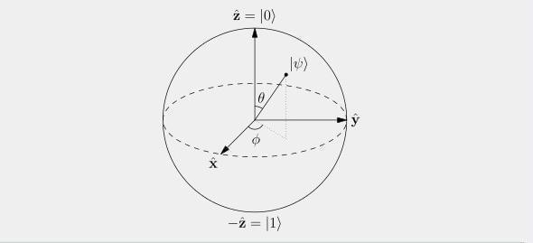 独家揭秘：量子通信是如何做到绝对安全的