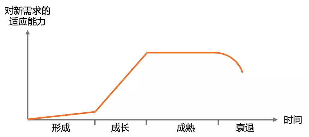 Service Mesh 从“趋势”走向“无聊”