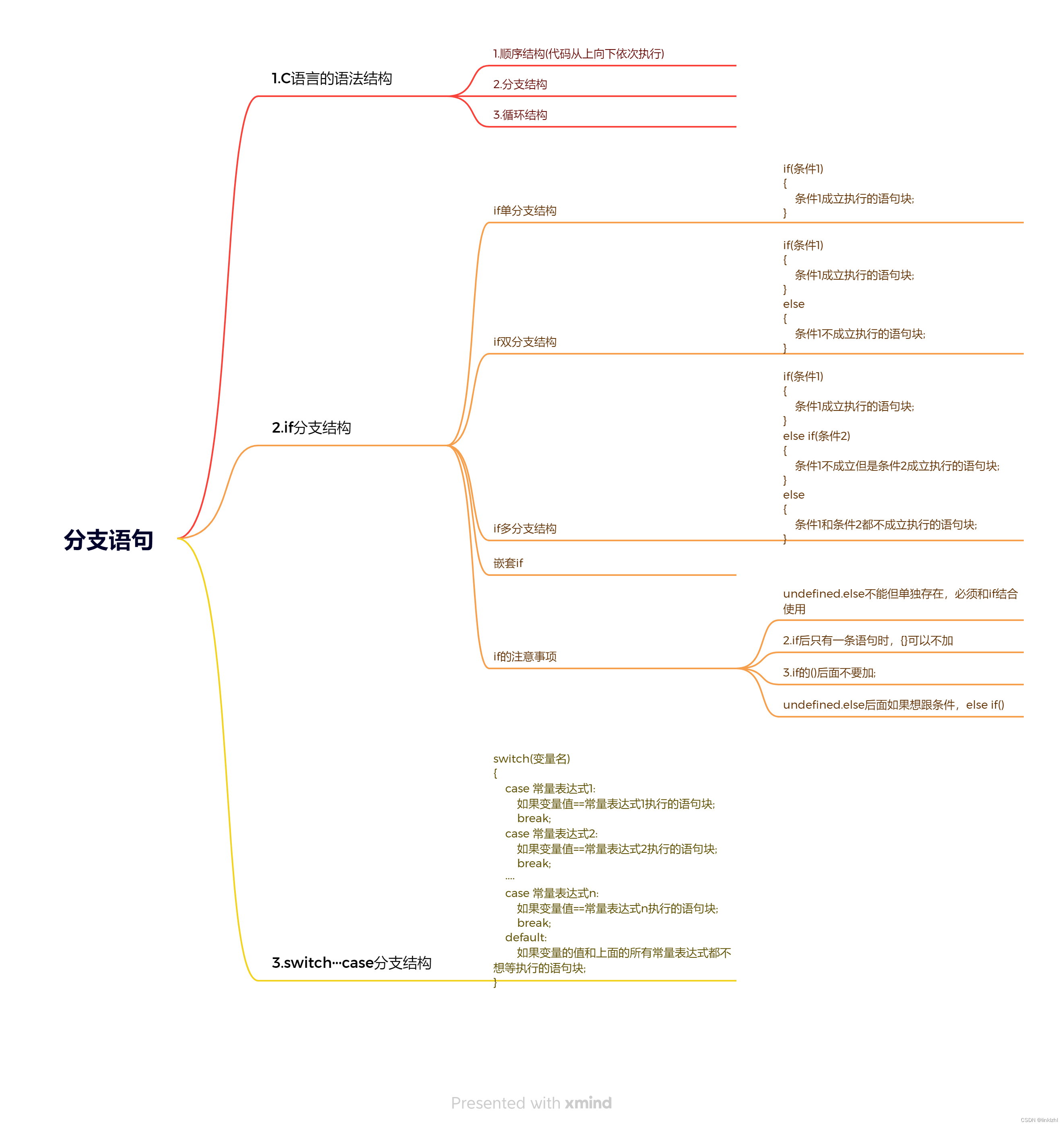 编程技巧：求质数、完美数算法及数据处理示例-CSDN博客