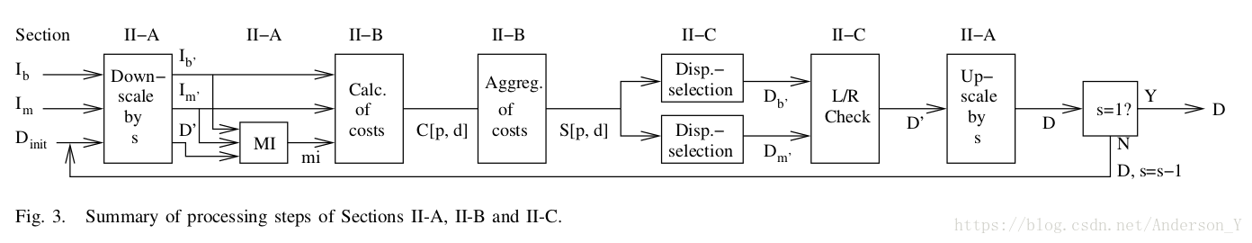 Processing Steps