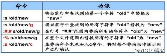 详解CentOS 7目录与文件操作（小白来一起学习吧）