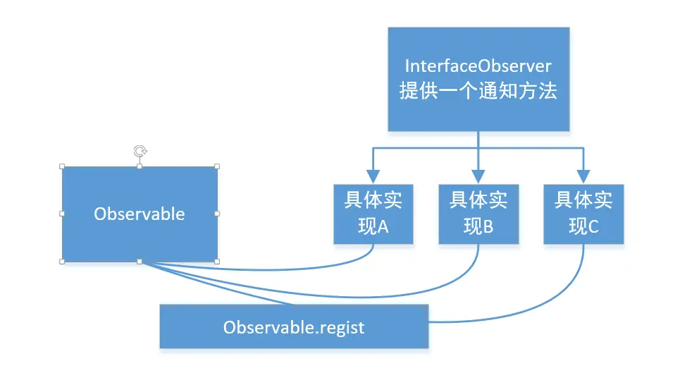 观察者模式.png