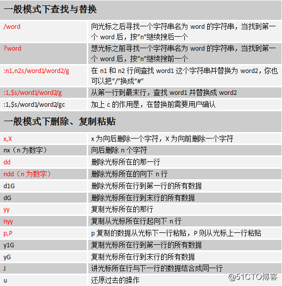 2018-05-23笔记（vim编辑器）