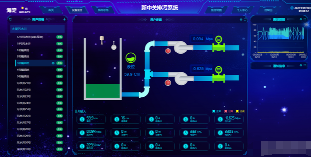 工业HMI界面：漂亮有毛用！你愿意做“苦力强”，谁也拦不住。_工控hmi界面案例-CSDN博客