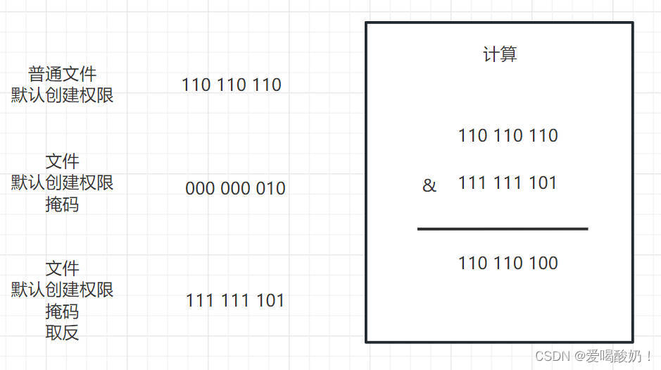 普通文件公式计算