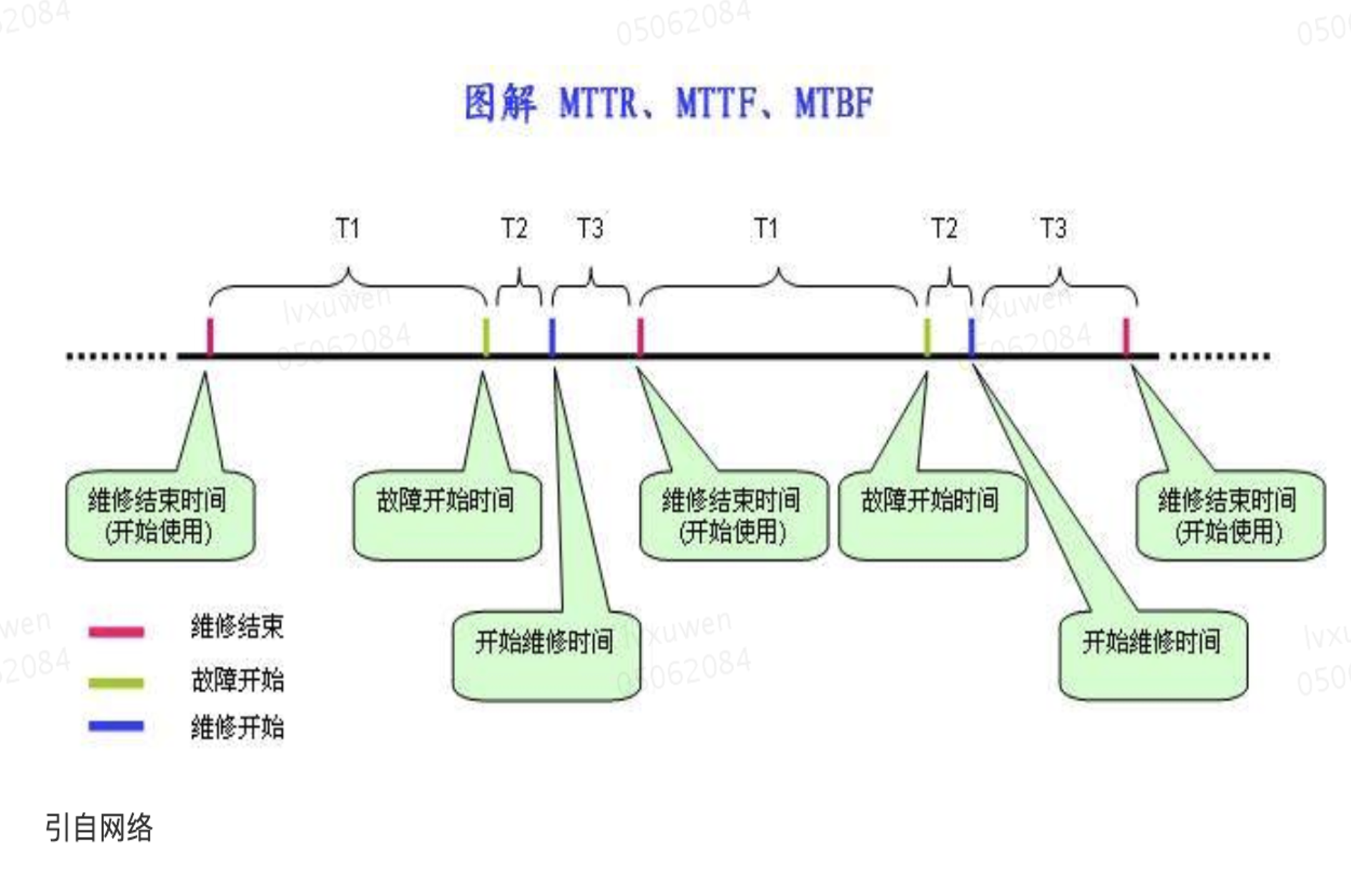 如何提高系统稳定性?-CSDN博客