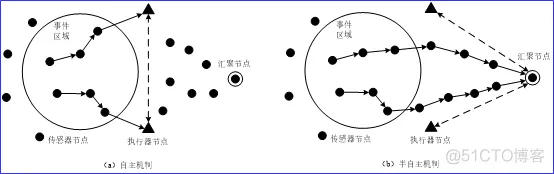 【布局优化】基于麻雀算法求解无线传感器网络布局matlab源码_matlab_02