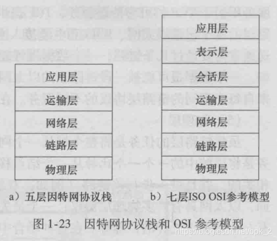 计算机网络结构