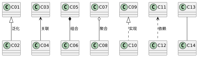 PlantUML diagram