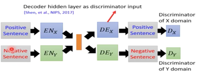 text style transfer
