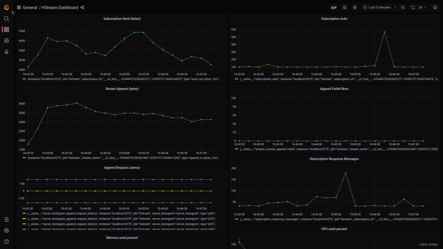 HStream Grafana