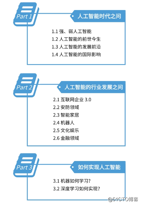 关于人工智能的几个问题