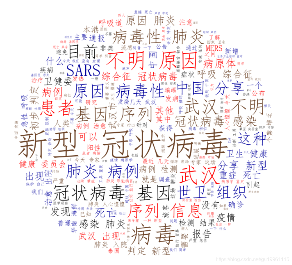 python词云图--新手易上手_mask pic-CSDN博客
