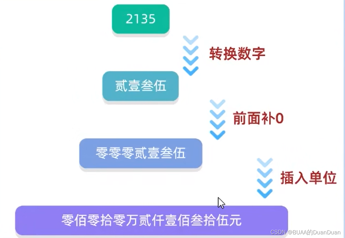 字符串——第一部分equal方法、length（）、substring、replace、charAt......._.charat-CSDN博客
