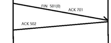当 客户端发了一个FIN 501(0)