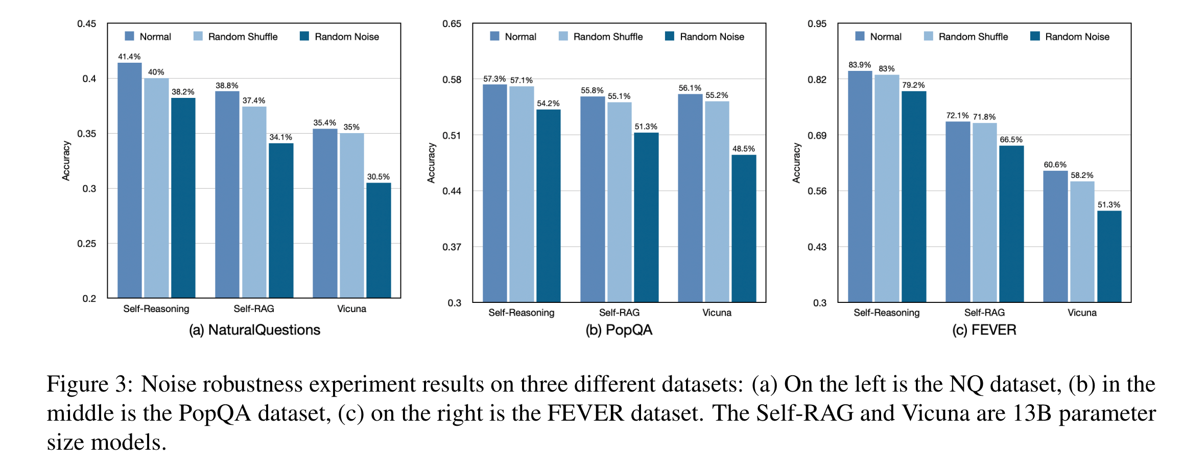 [论文笔记]Improving Retrieval Augmented Language Model with Self-Reasoning ...