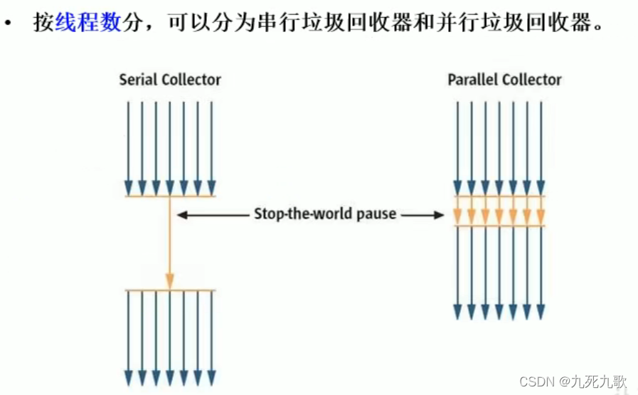 按线程分