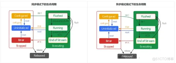 Android平台原生音视频编解码MediaCodec_音视频开发_03