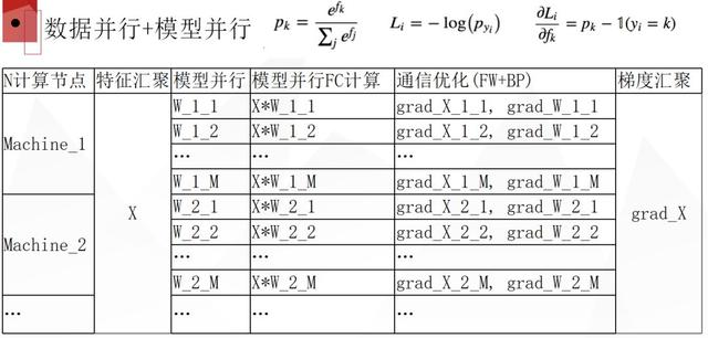 格灵深瞳：人脸识别工业级大规模人脸识别实践探讨 | 百万人学AI