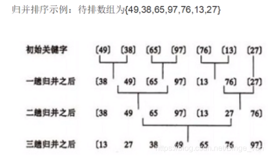 归并排序图解