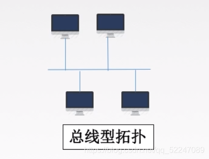 总线型拓扑