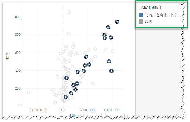 图:按"子类别"分组示例