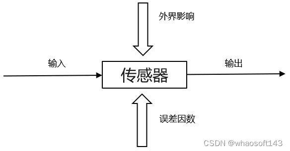 自动驾驶合集22_数据_06
