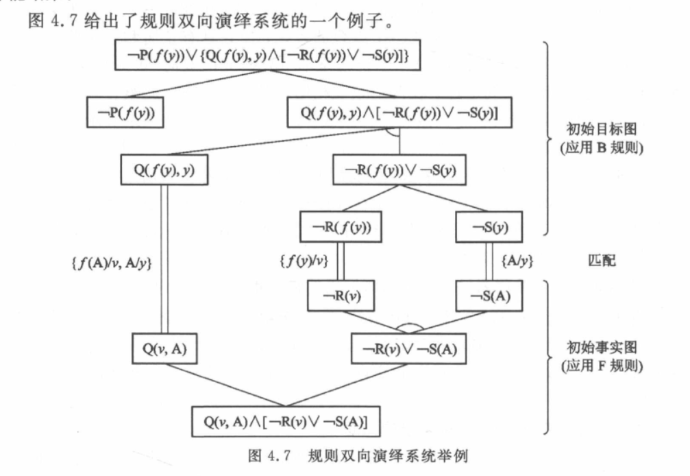 image-20230211211842294