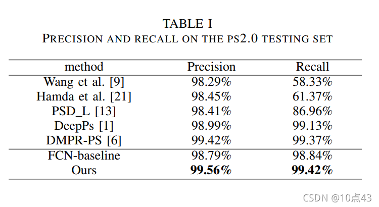 详解停车位检测论文：Attentional Graph Neural Network for Parking-slot Detection ...