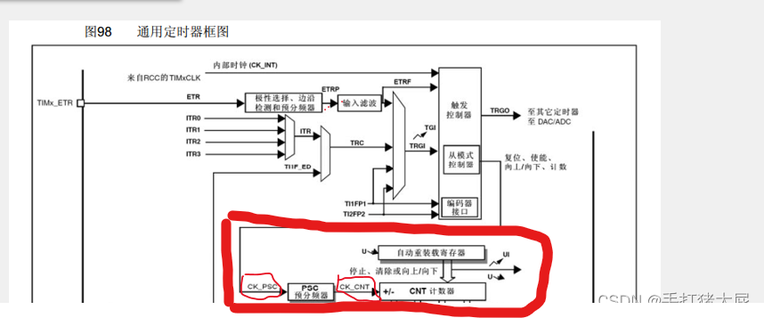 STM32——定时器插图51 在这里插入图片描述