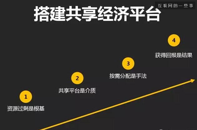 十分钟让你看懂「共享经济」到底是什么？,互联网的一些事