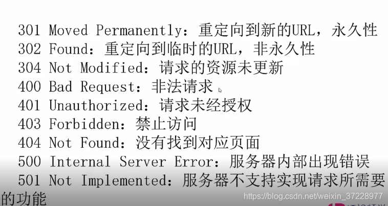 不同状态码的意义