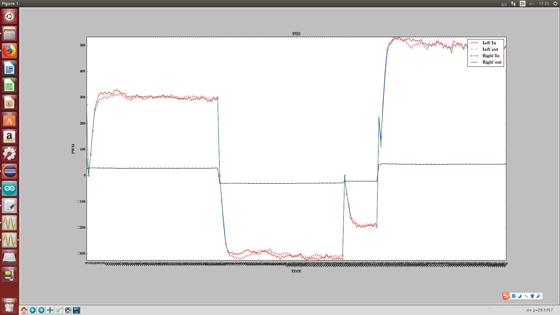 adjustmented PID2